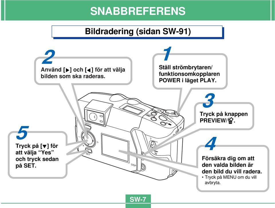 SNABBREFERENS Bildradering (sidan SW-91) MENU SET PREVIEW DISP SW-7 MF/ / / T W 1 Ställ