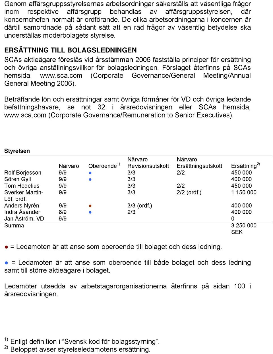 ERSÄTTNING TILL BOLAGSLEDNINGEN SCAs aktieägare föreslås vid årsstämman 2006 fastställa principer för ersättning och övriga anställningsvillkor för bolagsledningen.