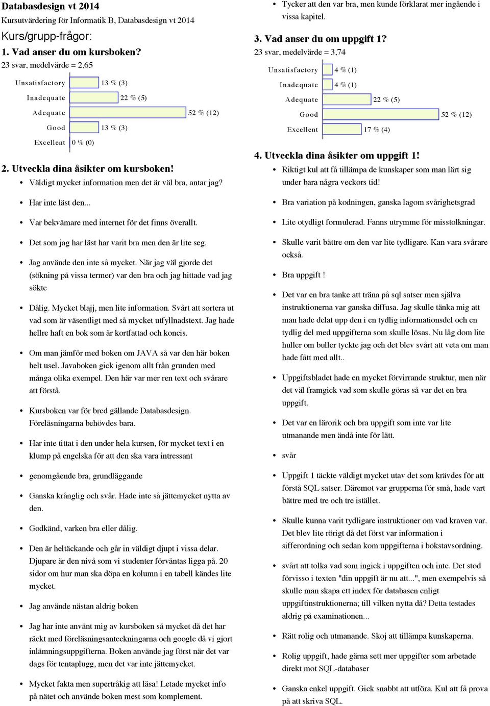 52 % (12) Väldigt mycket information men det är väl bra, antar jag? Har inte läst den... Var bekvämare med internet för det finns överallt. Det som jag har läst har varit bra men den är lite seg.