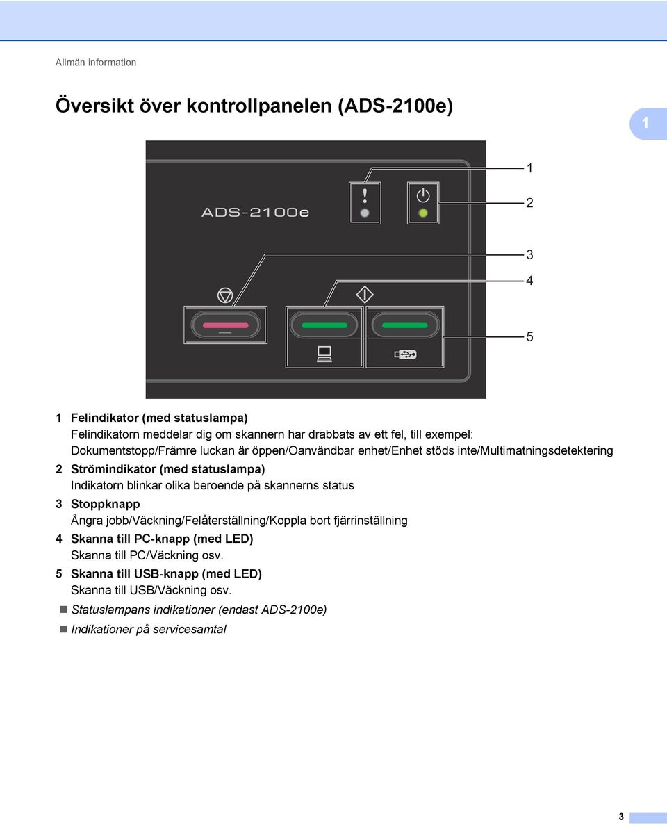 Indikatorn blinkar olika beroende på skannerns status 3 Stoppknapp Ångra jobb/väckning/felåterställning/koppla bort fjärrinställning 4 Skanna till PC-knapp (med