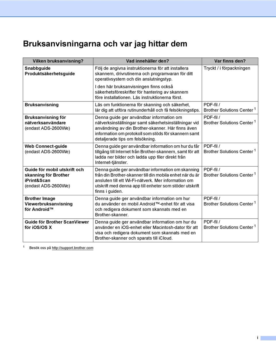 iprint&scan (endast ADS-2600We) Brother Image Viewerbruksanvisning för Android Guide för Brother ScanViewer för ios/os X 1 Besök oss på http://support.brother.