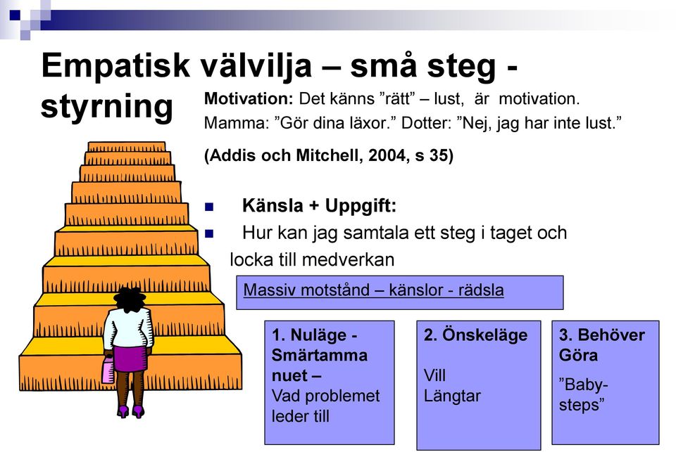 (Addis och Mitchell, 2004, s 35) Känsla + Uppgift: Hur kan jag samtala ett steg i taget och locka