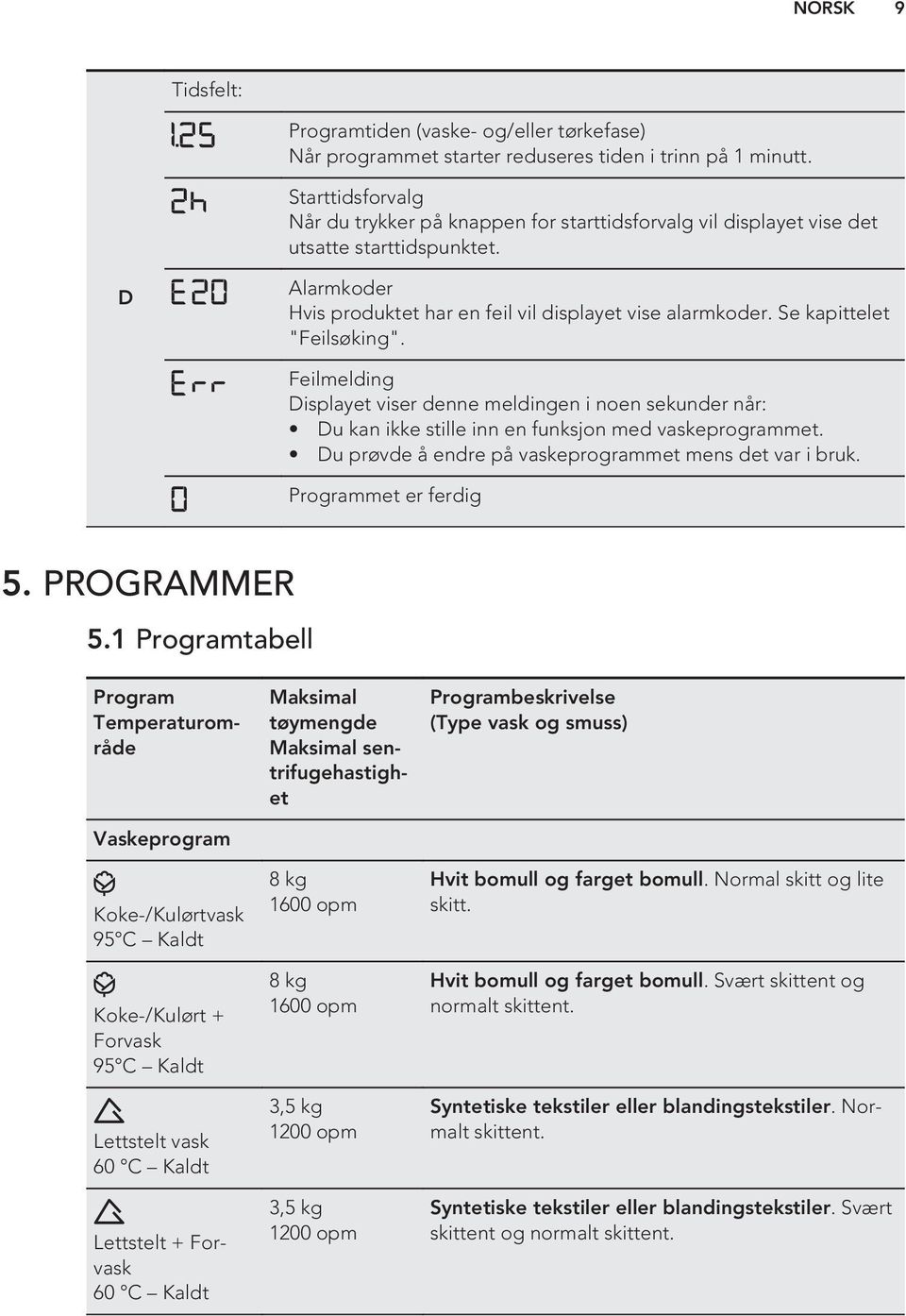 Se kapittelet "Feilsøking". Feilmelding Displayet viser denne meldingen i noen sekunder når: Du kan ikke stille inn en funksjon med vaskeprogrammet.