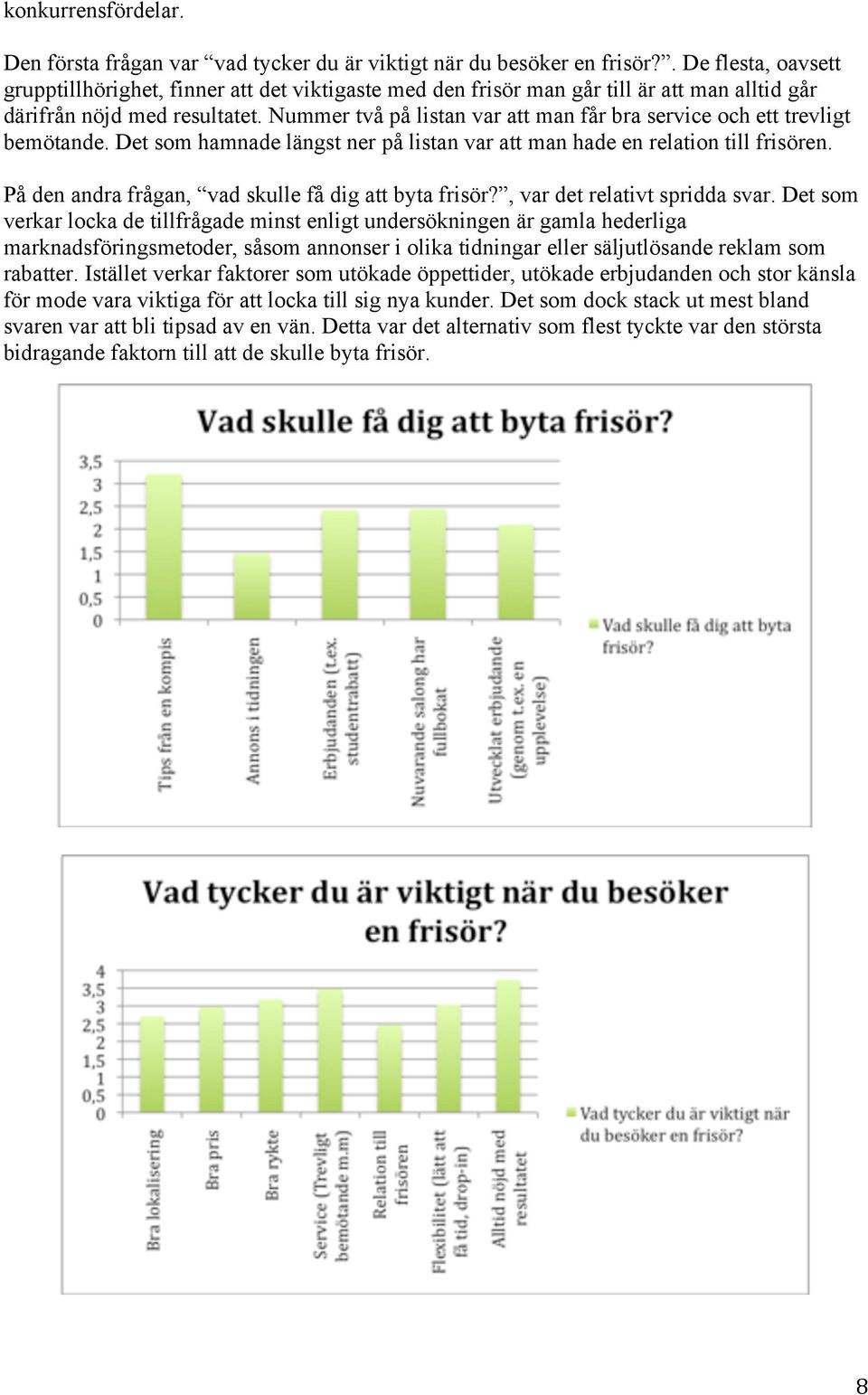 Nummer två på listan var att man får bra service och ett trevligt bemötande. Det som hamnade längst ner på listan var att man hade en relation till frisören.