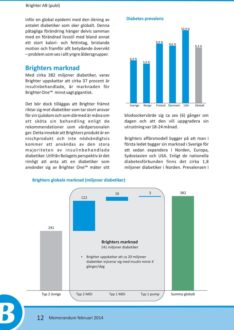 yngre åldersgrupper. Brighters marknad Med cirka 382 miljoner diabetiker, varav Brighter uppskattar att cirka 37 procent är insulinbehandlade, är marknaden för Brighter One minst sagt gigantisk.