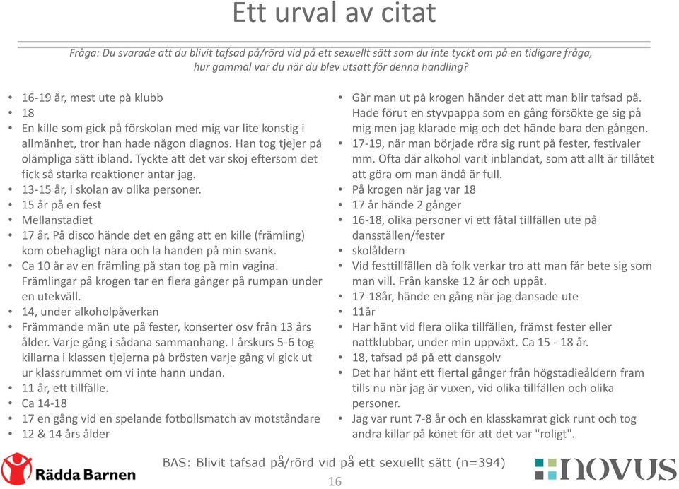 Tyckte att det var skoj eftersom det fick så starka reaktioner antar jag. 13-15 år, i skolan av olika personer. 15 år på en fest Mellanstadiet 17 år.