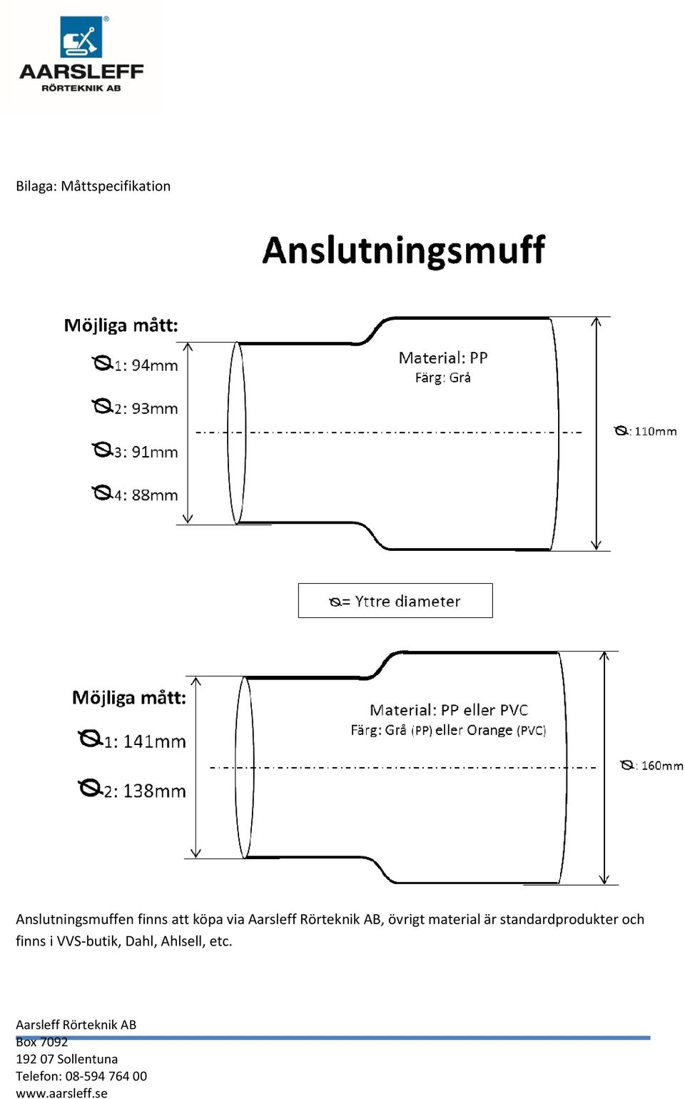 finns i VVS-butik, Dahl, Ahlsell, etc.