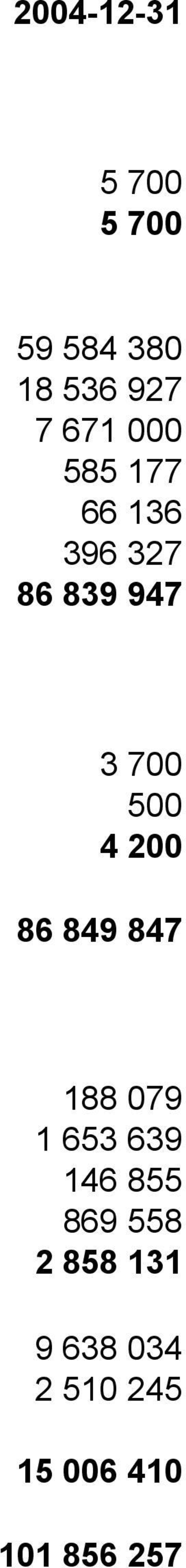 200 86 849 847 188 079 1 653 639 146 855 869 558 2