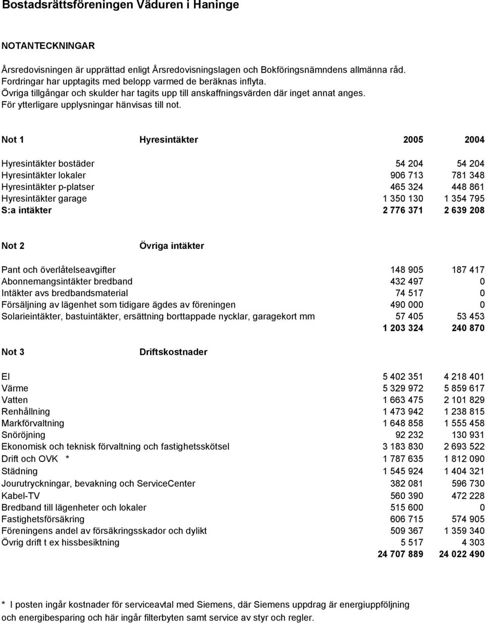 För ytterligare upplysningar hänvisas till not.