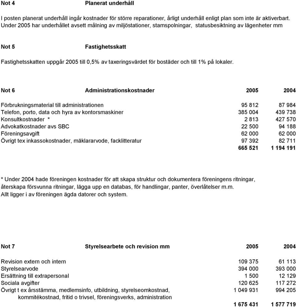 bostäder och till 1% på lokaler.