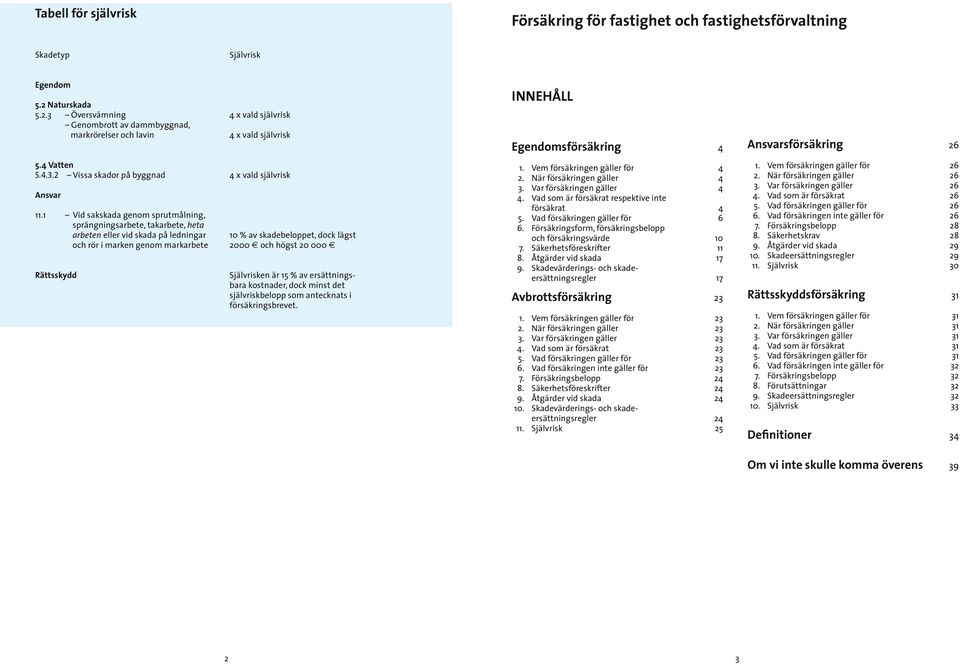 1 Vid sakskada genom sprutmålning, sprängningsarbete, takarbete, heta arbeten eller vid skada på ledningar och rör i marken genom markarbete Rättsskydd 10 % av skadebeloppet, dock lägst 2000 e och