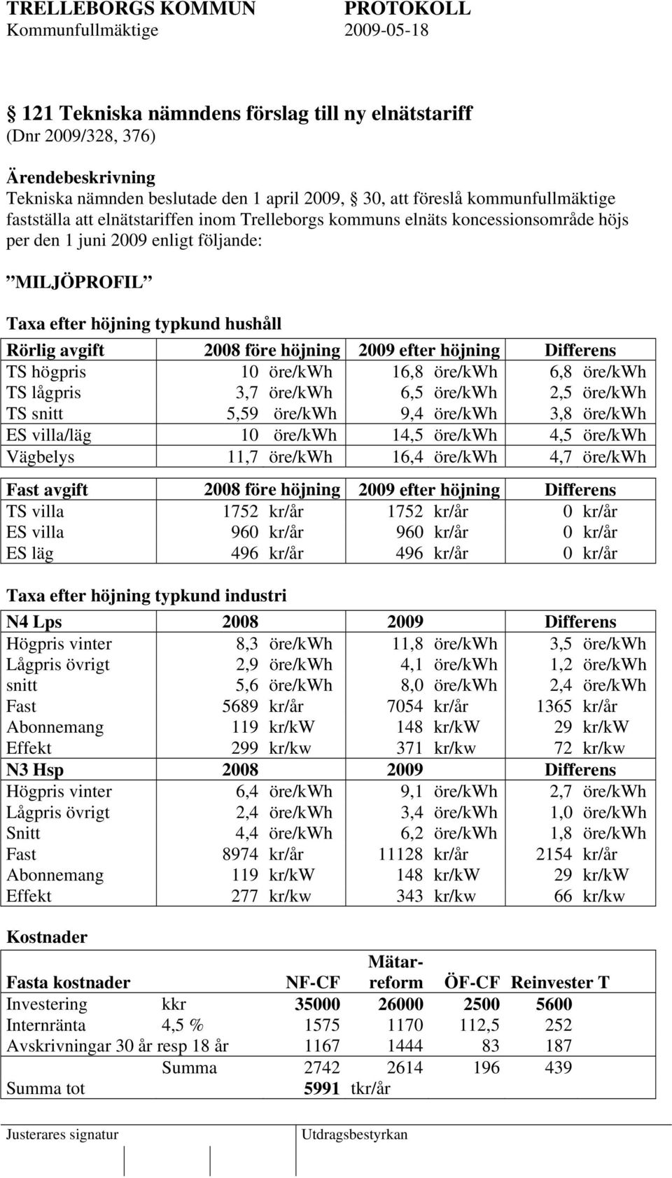 TS högpris 10 öre/kwh 16,8 öre/kwh 6,8 öre/kwh TS lågpris 3,7 öre/kwh 6,5 öre/kwh 2,5 öre/kwh TS snitt 5,59 öre/kwh 9,4 öre/kwh 3,8 öre/kwh ES villa/läg 10 öre/kwh 14,5 öre/kwh 4,5 öre/kwh Vägbelys