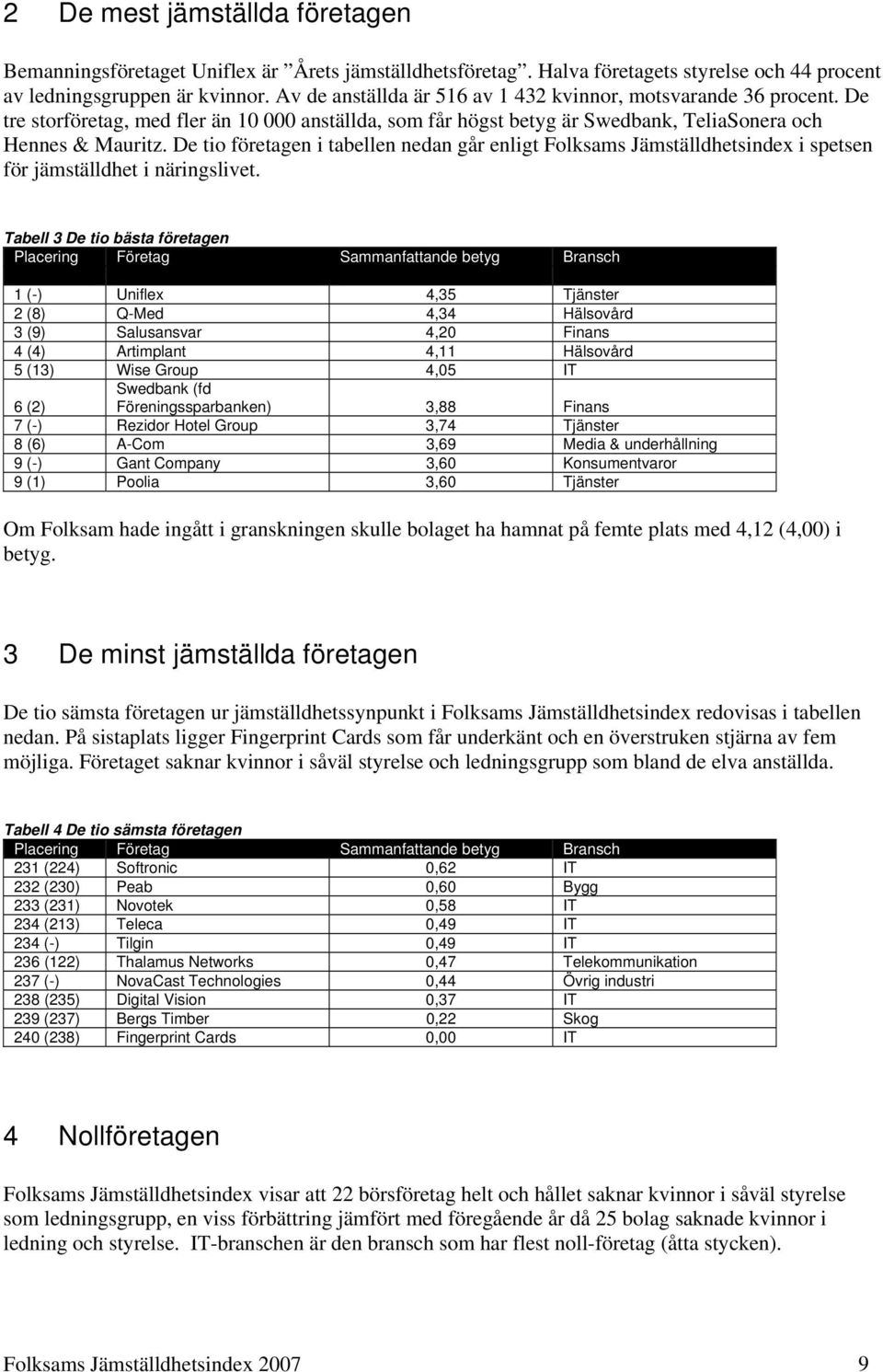 De tio företagen i tabellen nedan går enligt Folksams Jämställdhetsindex i spetsen för jämställdhet i näringslivet.