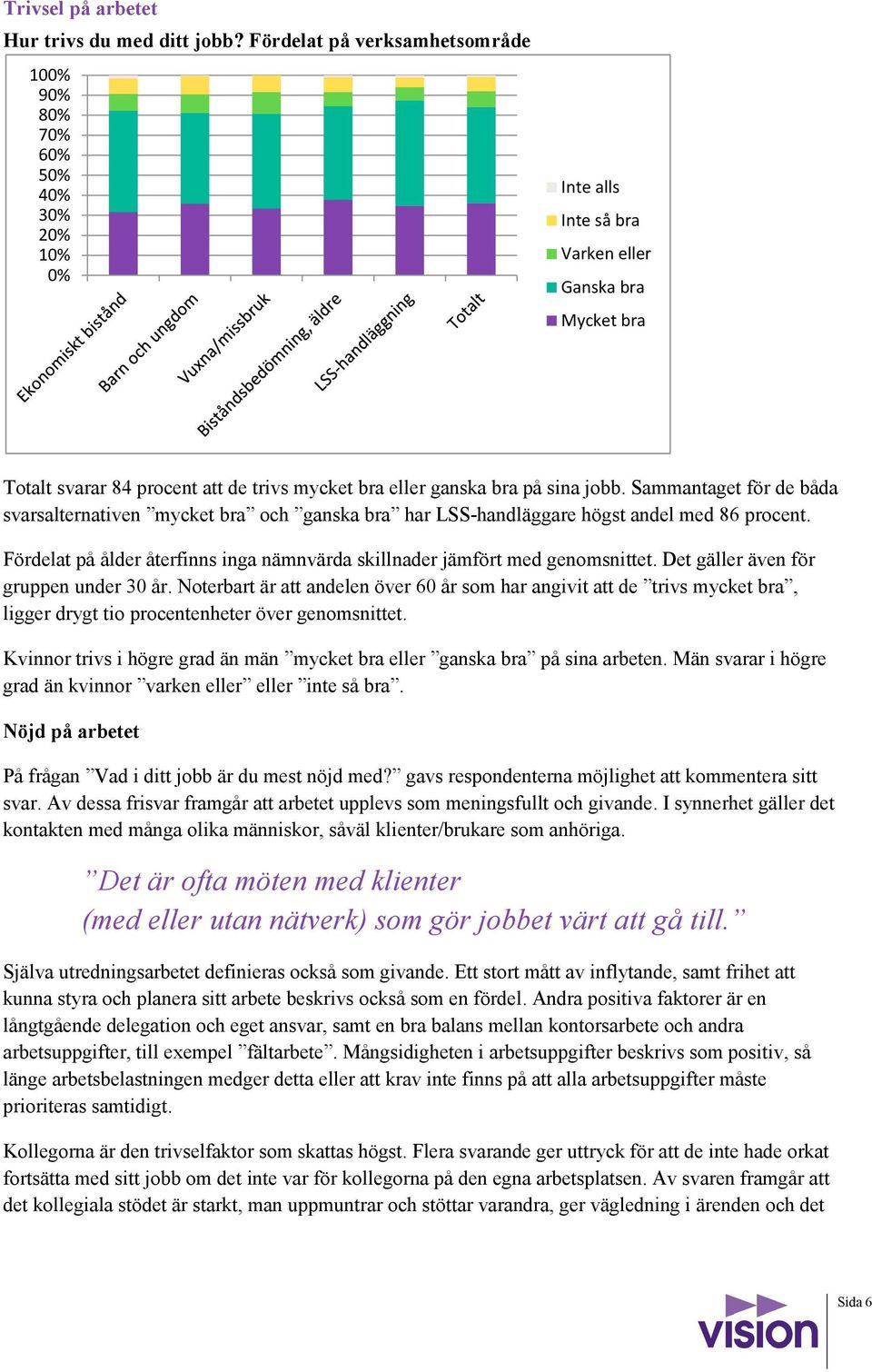 sina jobb. Sammantaget för de båda svarsalternativen mycket bra och ganska bra har LSS-handläggare högst andel med 86 procent.