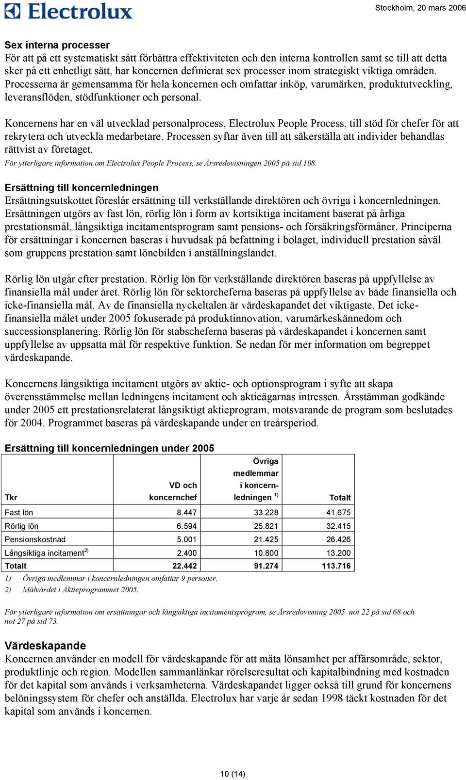 Koncernens har en väl utvecklad personalprocess, Electrolux People Process, till stöd för chefer för att rekrytera och utveckla medarbetare.