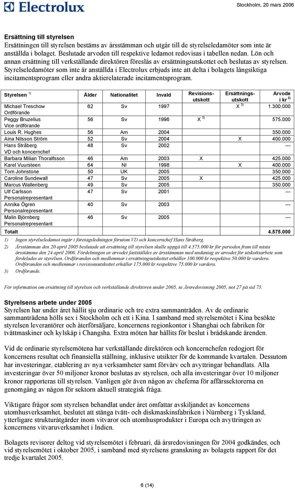 Styrelseledamöter som inte är anställda i Electrolux erbjuds inte att delta i bolagets långsiktiga incitamentsprogram eller andra aktierelaterade incitamentsprogram.