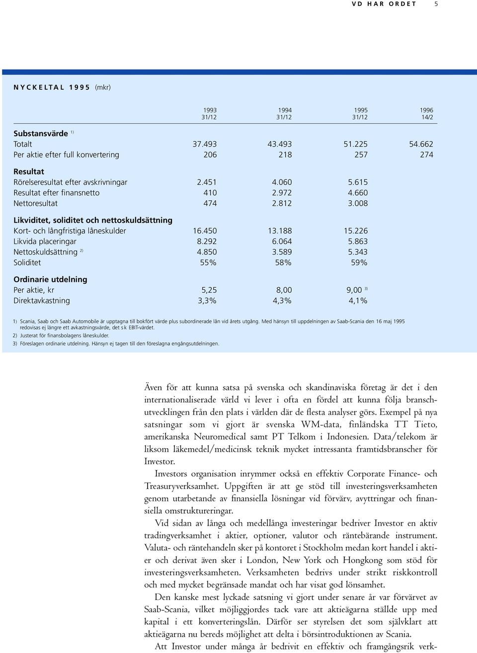 008 Likviditet, soliditet och nettoskuldsättning Kort- och långfristiga låneskulder 16.450 13.188 15.226 Likvida placeringar 8.292 6.064 5.863 Nettoskuldsättning 2) 4.850 3.589 5.