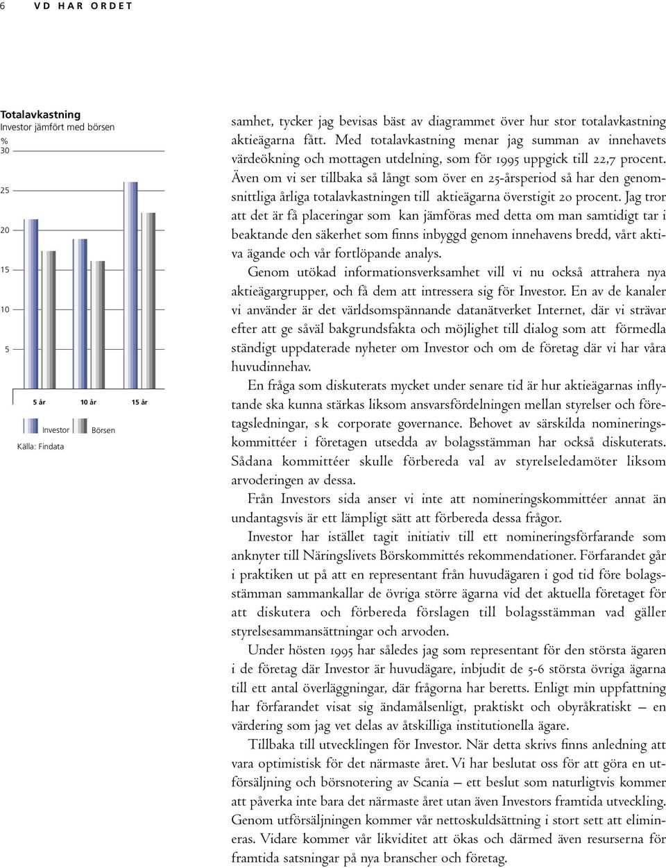 Med totalavkastning menar jag summan av innehavets värdeökning och mottagen utdelning, som för 1995 uppgick till 22,7 procent.