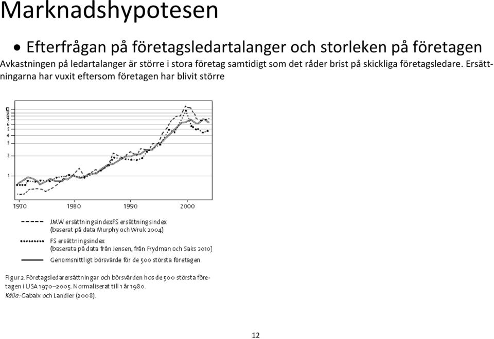 stora företag samtidigt som det råder brist på skickliga