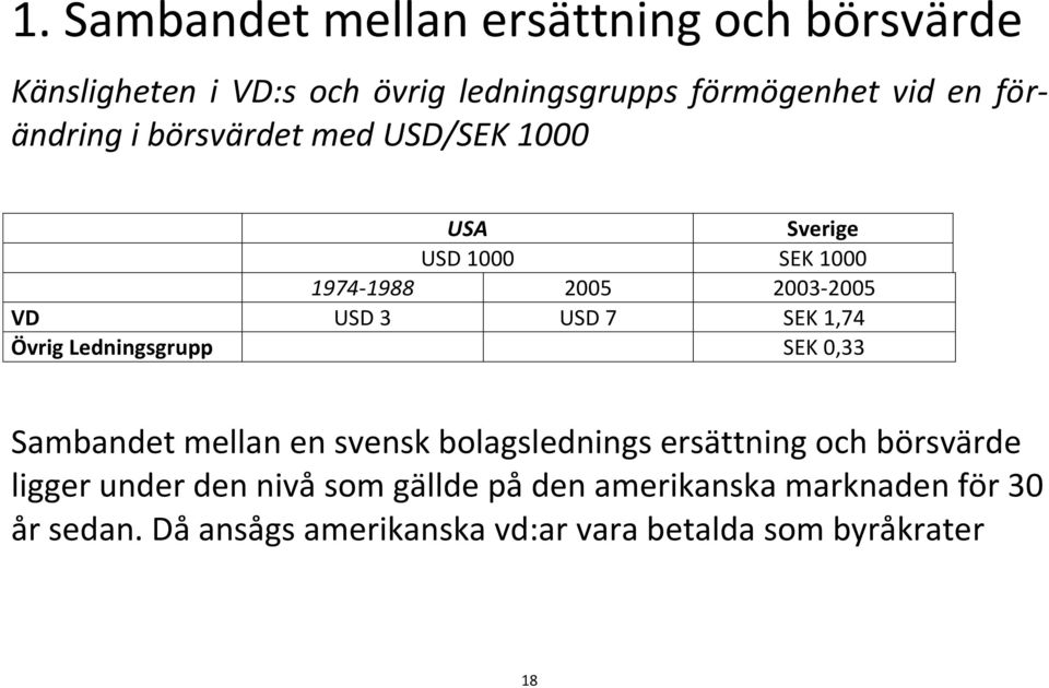 1,74 Övrig Ledningsgrupp SEK 0,33 Sambandet mellan en svensk bolagslednings ersättning och börsvärde ligger under