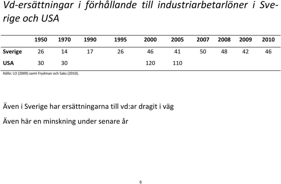 46 USA 30 30 120 110 Källa: LO (2009) samt Frydman och Saks (2010).