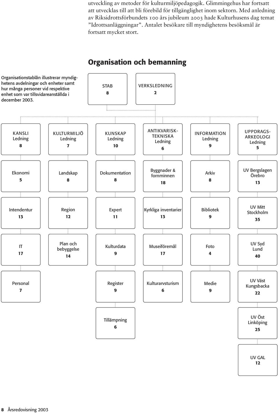 Organisation och bemanning Organisationstablån illustrerar myndighetens avdelningar och enheter samt hur många personer vid respektive enhet som var tillsvidareanställda i december 2003.