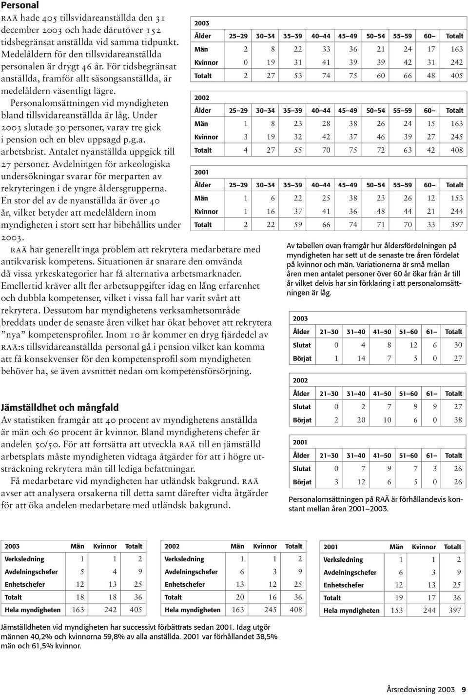 2002 Personalomsättningen vid myndigheten bland tillsvidareanställda är låg. Under 2003 slutade 30 personer, varav tre gick i pension och en blev uppsagd p.g.a. arbetsbrist.