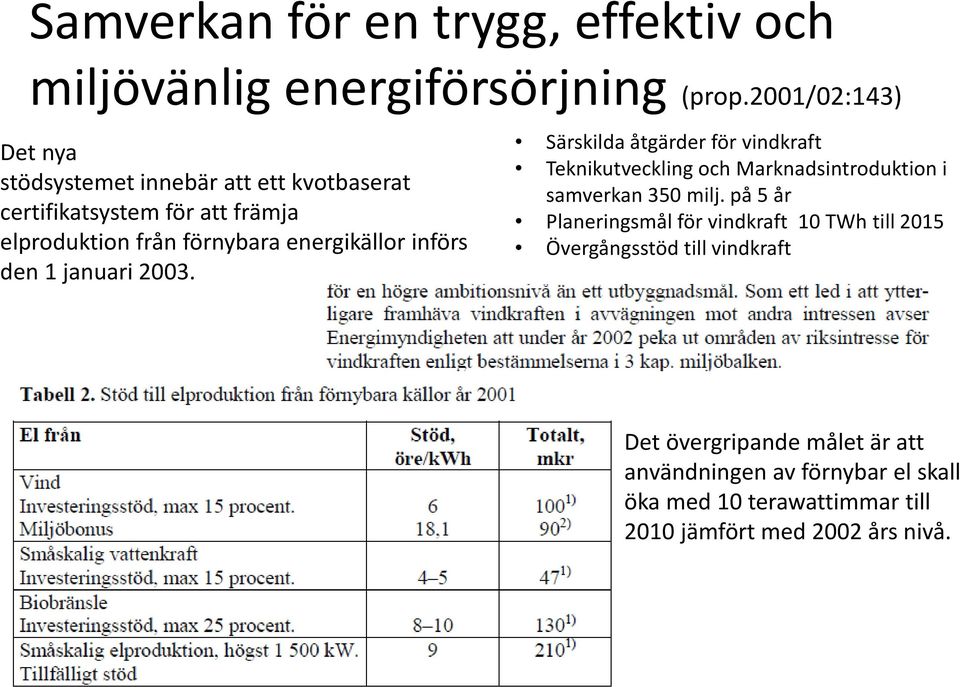 införs den 1 januari 2003. Särskilda åtgärder för vindkraft Teknikutveckling och Marknadsintroduktion i samverkan 350 milj.