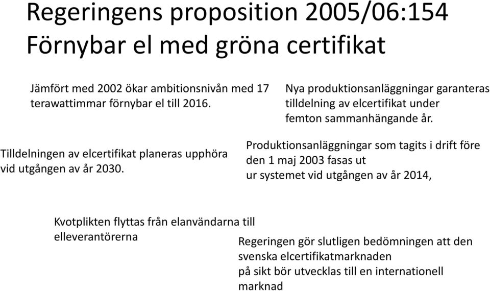 Tilldelningen av elcertifikat planeras upphöra vid utgången av år 2030.