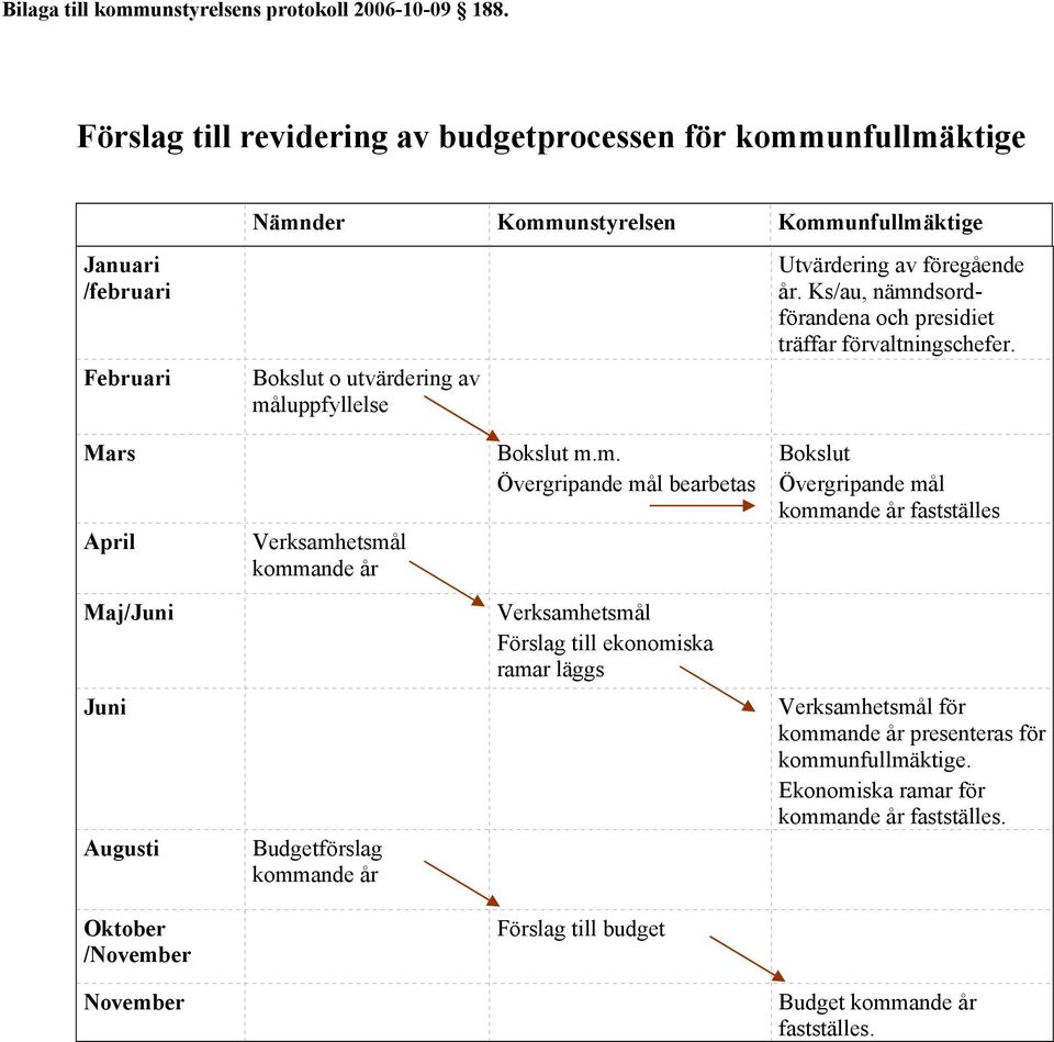 av föregående år. Ks/au, nämn