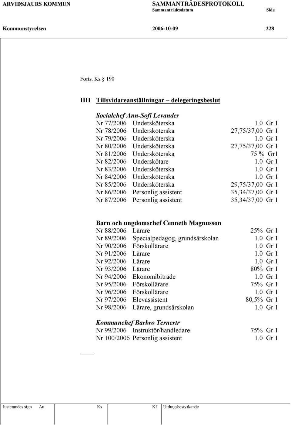 0 Gr 1 Nr 83/2006 Undersköterska 1.0 Gr 1 Nr 84/2006 Undersköterska 1.