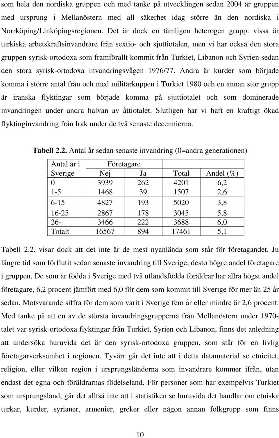 Turkiet, Libanon och Syrien sedan den stora syrisk-ortodoxa invandringsvågen 1976/77.