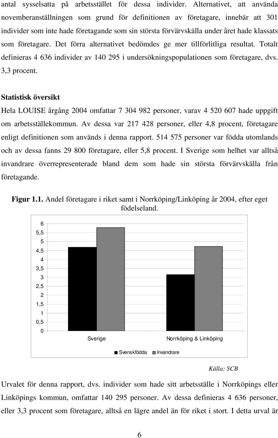 som företagare. Det förra alternativet bedömdes ge mer tillförlitliga resultat. Totalt definieras 4 636 individer av 140 295 i undersökningspopulationen som företagare, dvs. 3,3 procent.