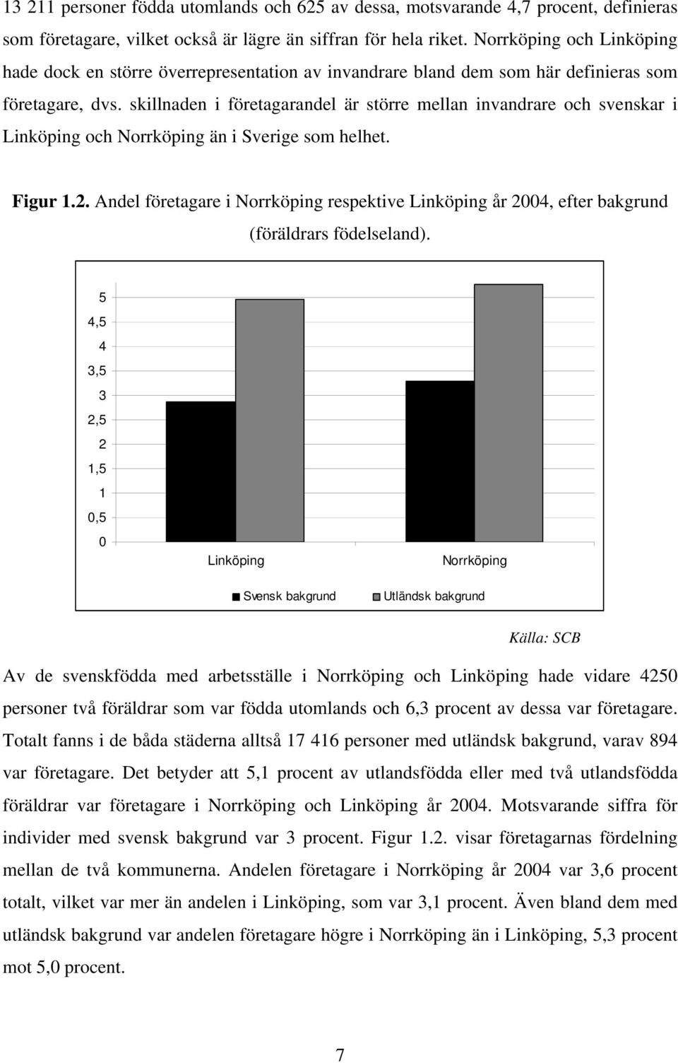 skillnaden i företagarandel är större mellan invandrare och svenskar i Linköping och Norrköping än i Sverige som helhet. Figur 1.2.