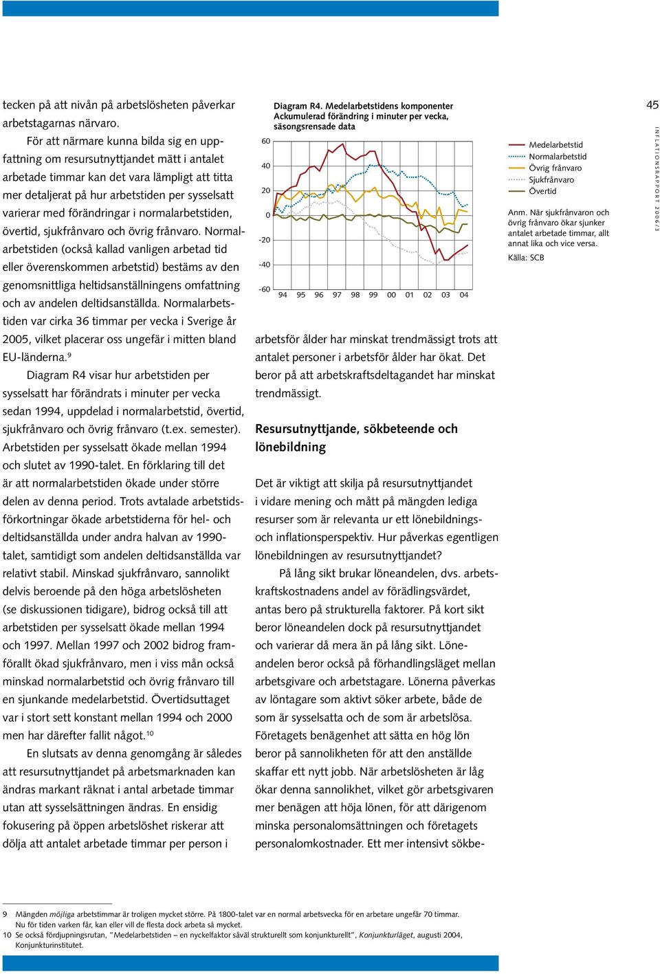 förändringar i normalarbetstiden, övertid, sjukfrånvaro och övrig frånvaro.