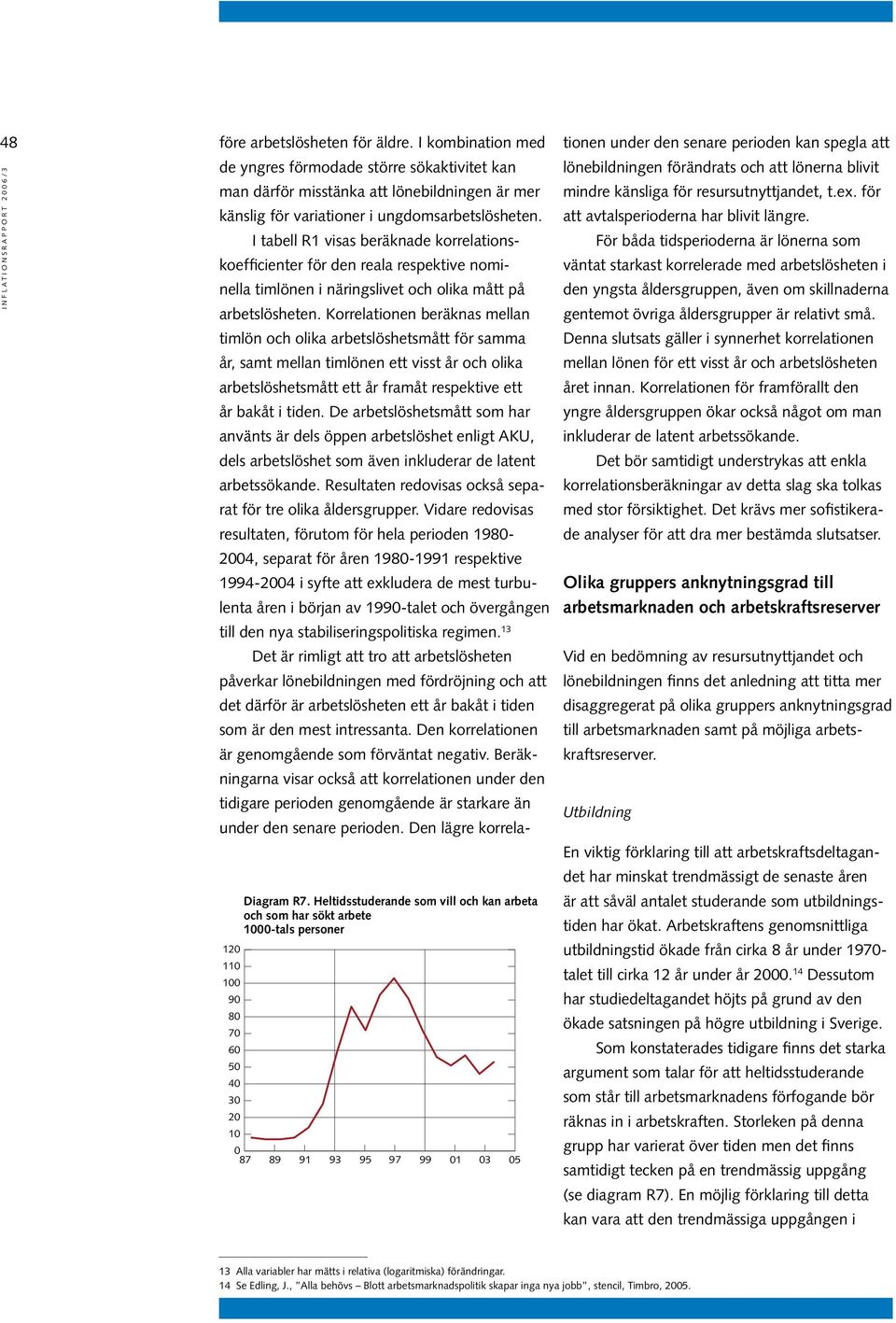 I tabell R1 visas beräknade korrelationskoefficienter för den reala respektive nominella timlönen i näringslivet och olika mått på arbetslösheten.