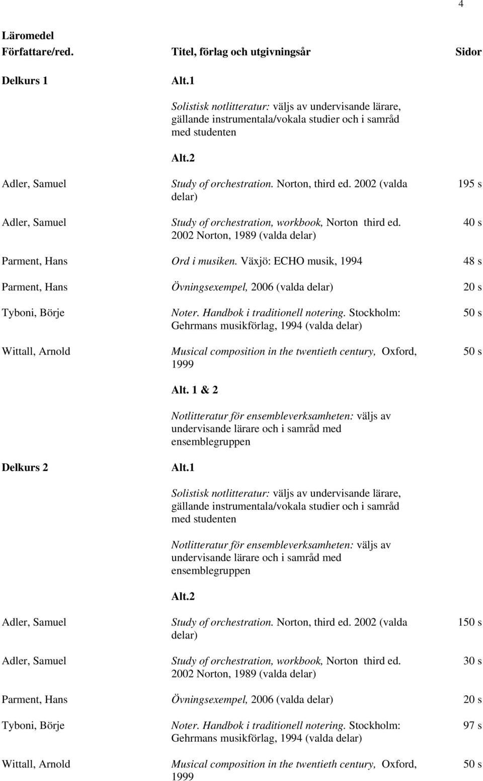 2002 (valda delar) Study of orchestration, workbook, Norton third ed. 2002 Norton, 1989 (valda delar) 195 s 40 s Parment, Hans Ord i musiken.