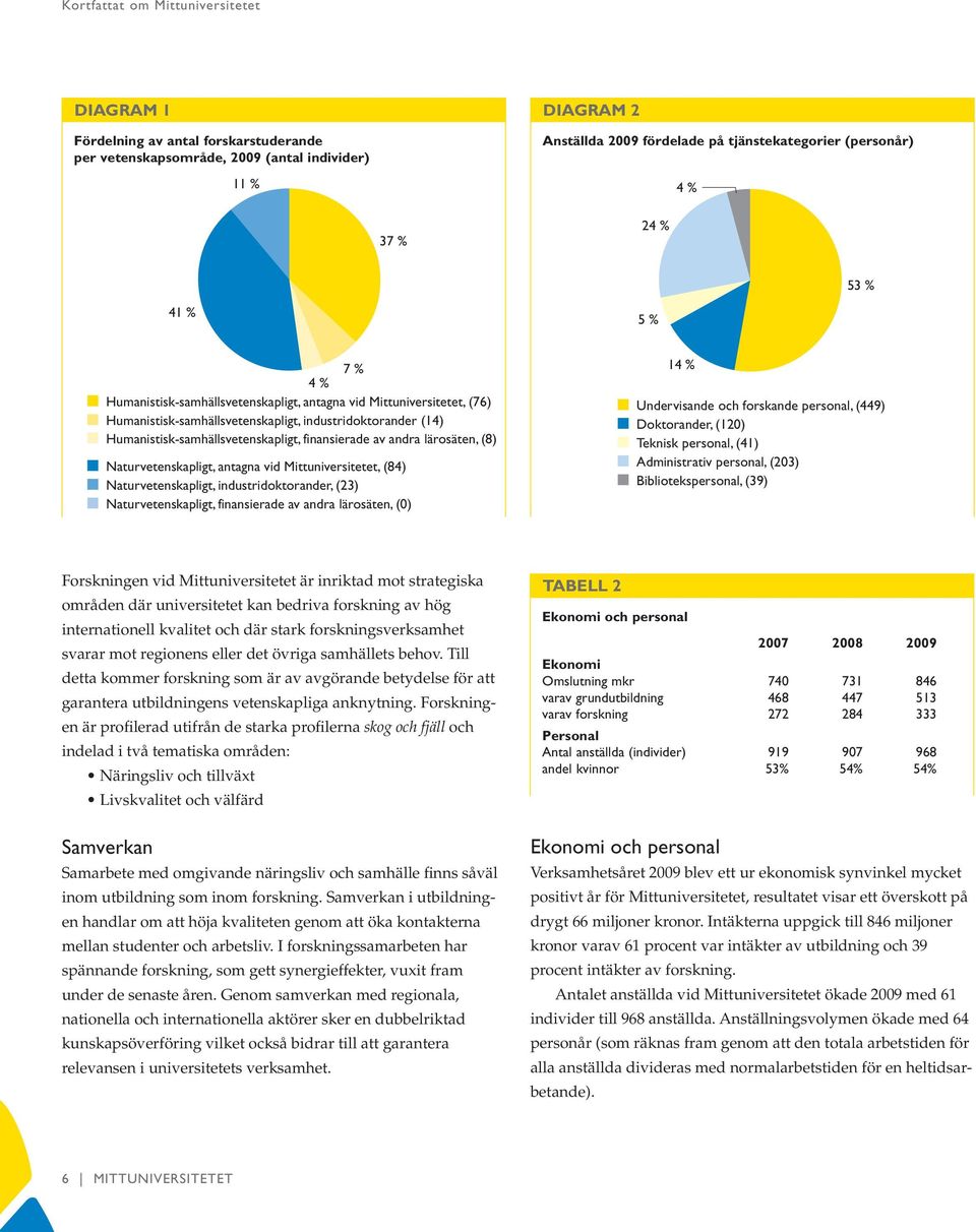 finansierade av andra lärosäten, (8) Naturvetenskapligt, antagna vid Mittuniversitetet, (84) Naturvetenskapligt, industridoktorander, (23) Naturvetenskapligt, finansierade av andra lärosäten, (0) 14