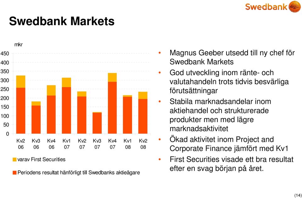 trots tidvis besvärliga förutsättningar Stabila marknadsandelar inom aktiehandel och strukturerade produkter men med lägre