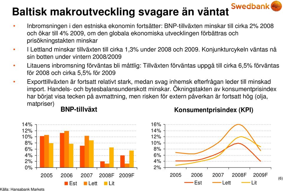 Konjunkturcykeln väntas nå sin botten under vintern 20/2009 Litauens inbromsning förväntas bli måttlig: Tillväxten förväntas uppgå till cirka 6,5% förväntas för 20 och cirka 5,5% för 2009