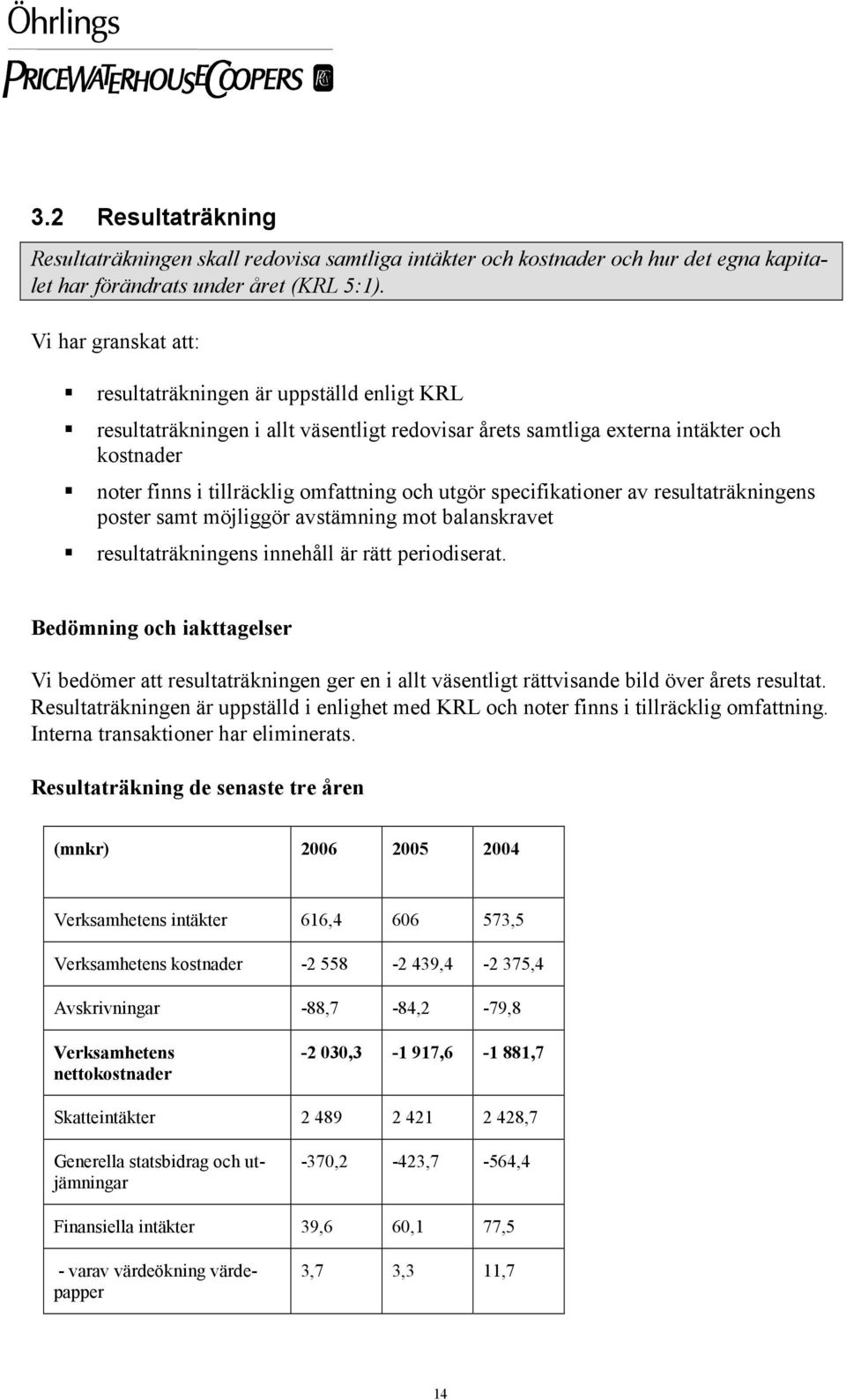 utgör specifikationer av resultaträkningens poster samt möjliggör avstämning mot balanskravet resultaträkningens innehåll är rätt periodiserat.