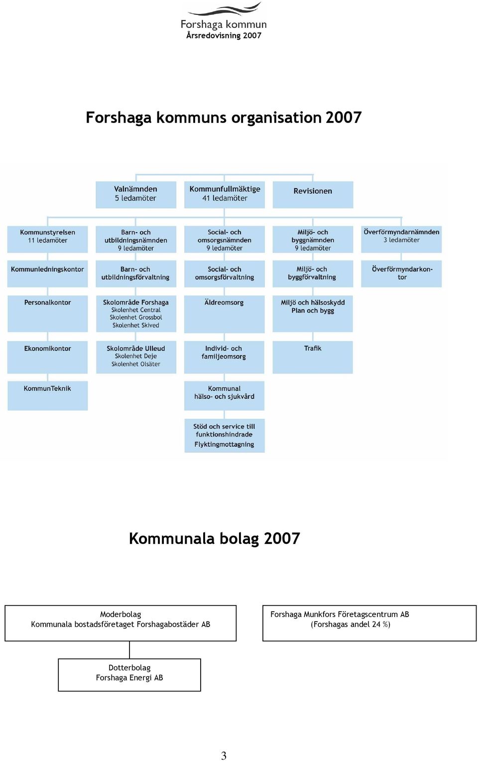 Forshagabostäder AB Forshaga Munkfors