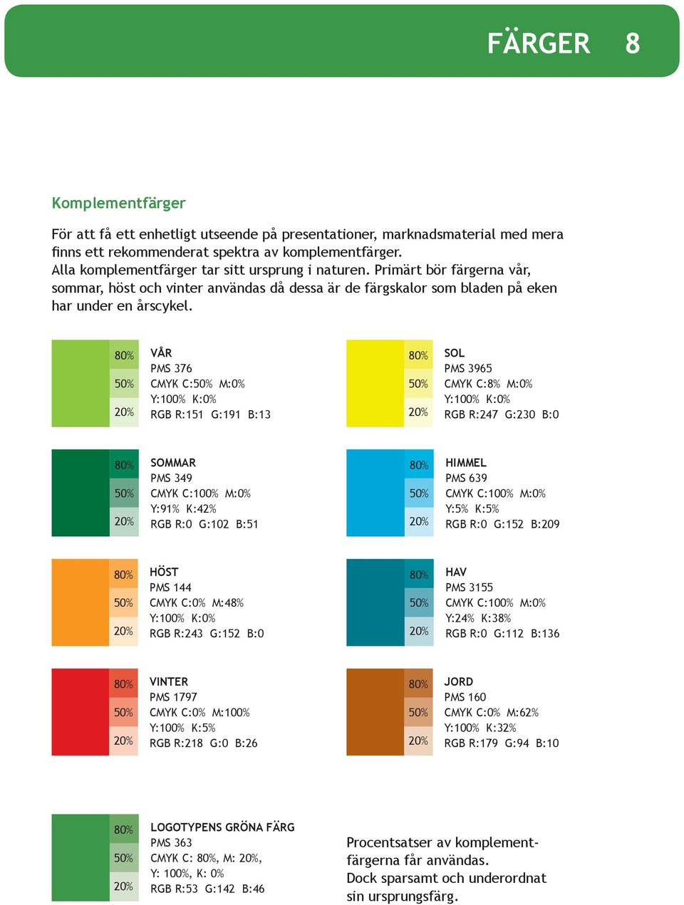 80% 50% 20% VÅR PMS 376 CMYK C:50% M:0% Y:100% K:0% RGB R:151 G:191 B:13 80% 50% 20% SOL PMS 3965 CMYK C:8% M:0% Y:100% K:0% RGB R:247 G:230 B:0 80% 50% 20% SOMMAR PMS 349 CMYK C:100% M:0% Y:91%