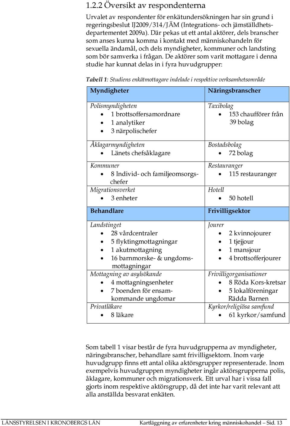 De aktörer som varit mottagare i denna studie har kunnat delas in i fyra huvudgrupper: Tabell 1: Studiens enkätmottagare indelade i respektive verksamhetsområde Myndigheter Näringsbranscher