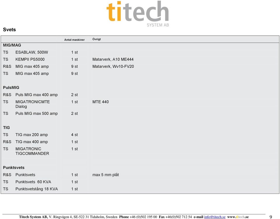 max 400 amp MIGATRONIC TIGCOMMANDER 4 st Punktsvets R&S Punktsvets Punktsvets 60 KVA Punktsvetstång 18 KVA max 5 mm plåt Titech