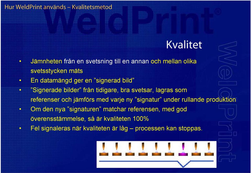 referenser och jämförs med varje ny signatur under rullande produktion Om den nya signaturen matchar