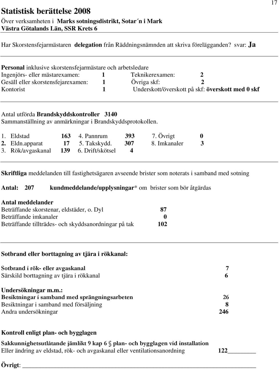 svar: Ja Personal inklusive skorstensfejarmästare och arbetsledare Ingenjörs- eller mästarexamen: 1 Teknikerexamen: 2 Gesäll eller skorstensfejarexamen: 1 Övriga skf: 2 Kontorist 1