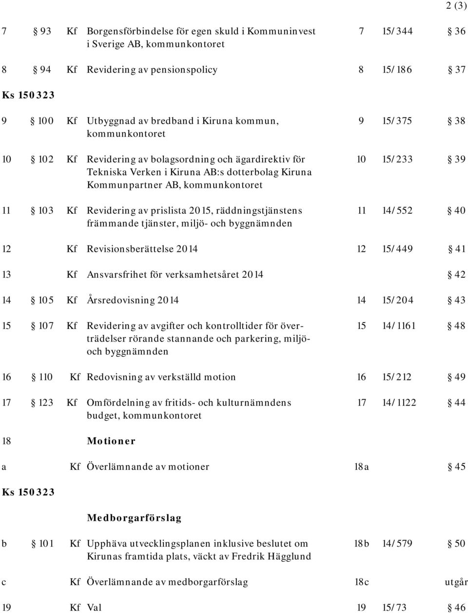 Revidering av prislista 2015, räddningstjänstens 11 14/552 40 främmande tjänster, miljö- och byggnämnden 12 Kf Revisionsberättelse 2014 12 15/449 41 13 Kf Ansvarsfrihet för verksamhetsåret 2014 42 14