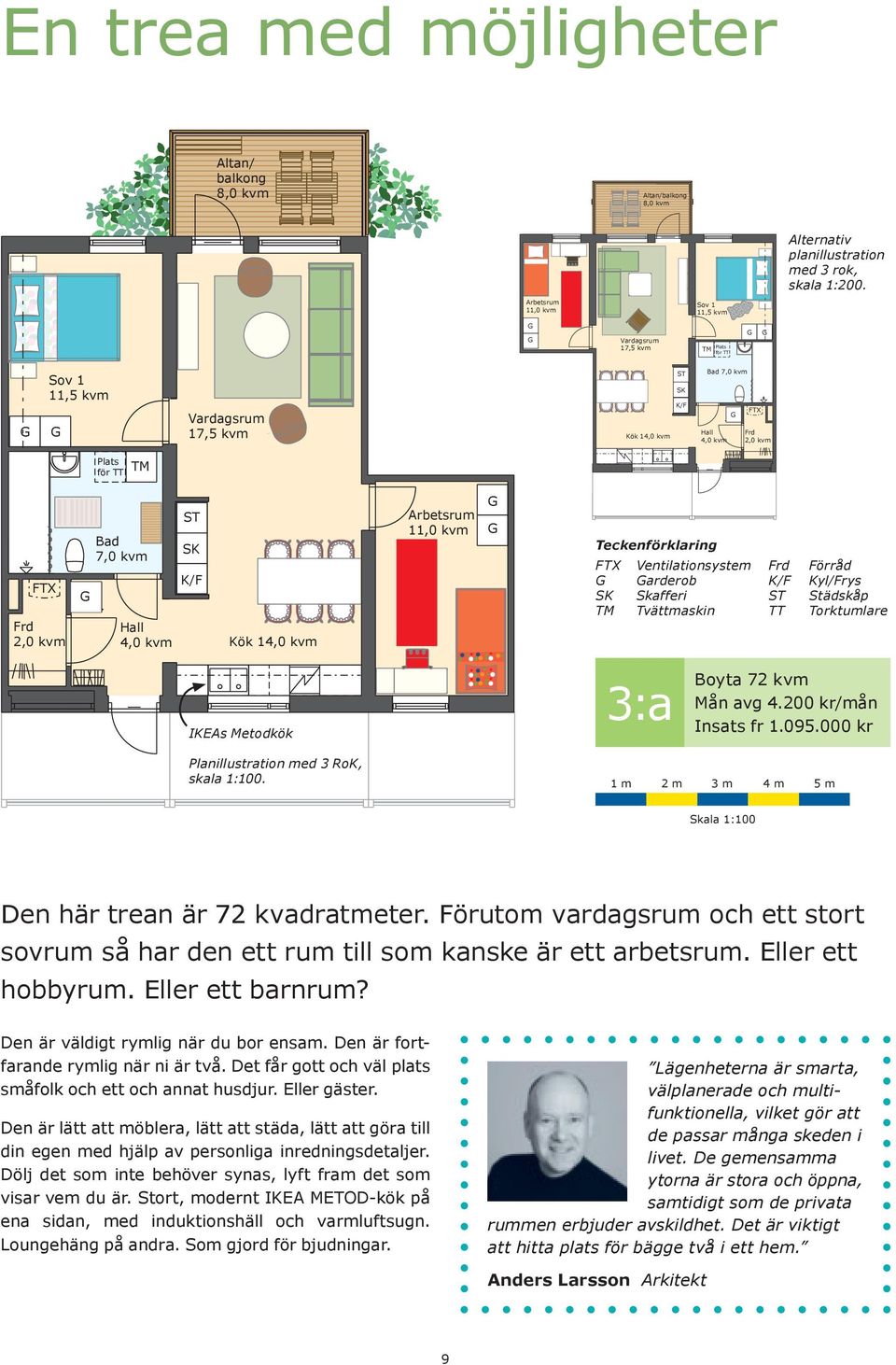 Bad 7,0 kvm Hall 4,0 kvm ST SK K/ Kök 14,0 kvm Arbetsrum 11,0 kvm Teckenförklaring TX Ventilationsystem rd örråd arderob K/ Kyl/rys SK Skafferi ST Städskåp TM Tvättmaskin TT Torktumlare IKEAs