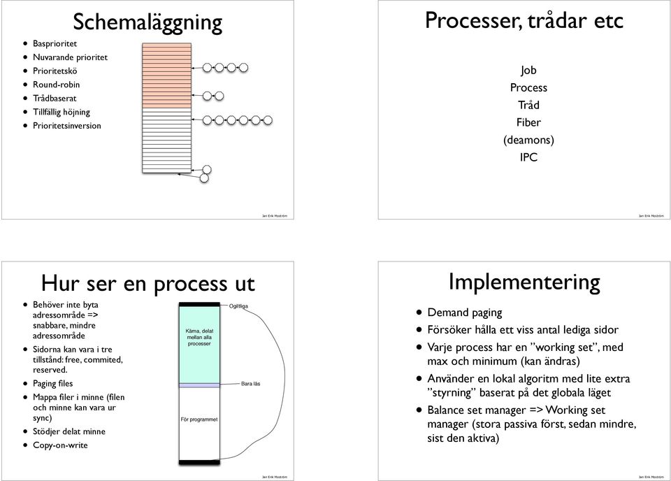 Paging files Mappa filer i minne (filen och minne kan vara ur sync) Stödjer delat minne Copy-on-write Kärna, delat mellan alla processer För programmet Ogiltliga Bara läs Implementering Demand paging